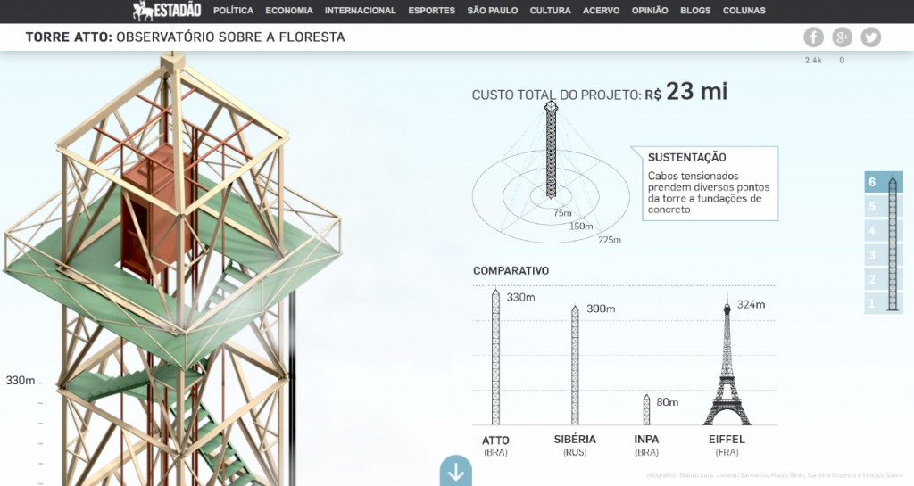 Conheça a ATTO, a torre gigante de pesquisa na Amazônia: http://infograficos.estadao.com.br/cidades/torre-amazonia/atto/#